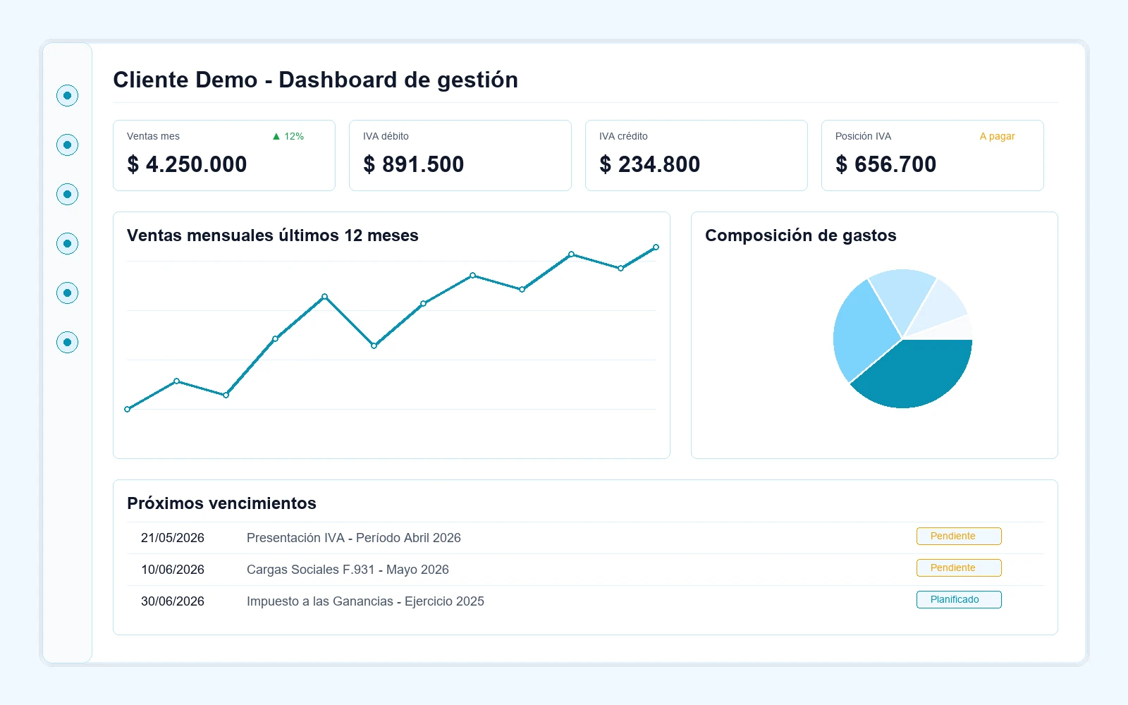 Dashboard de Operaciones